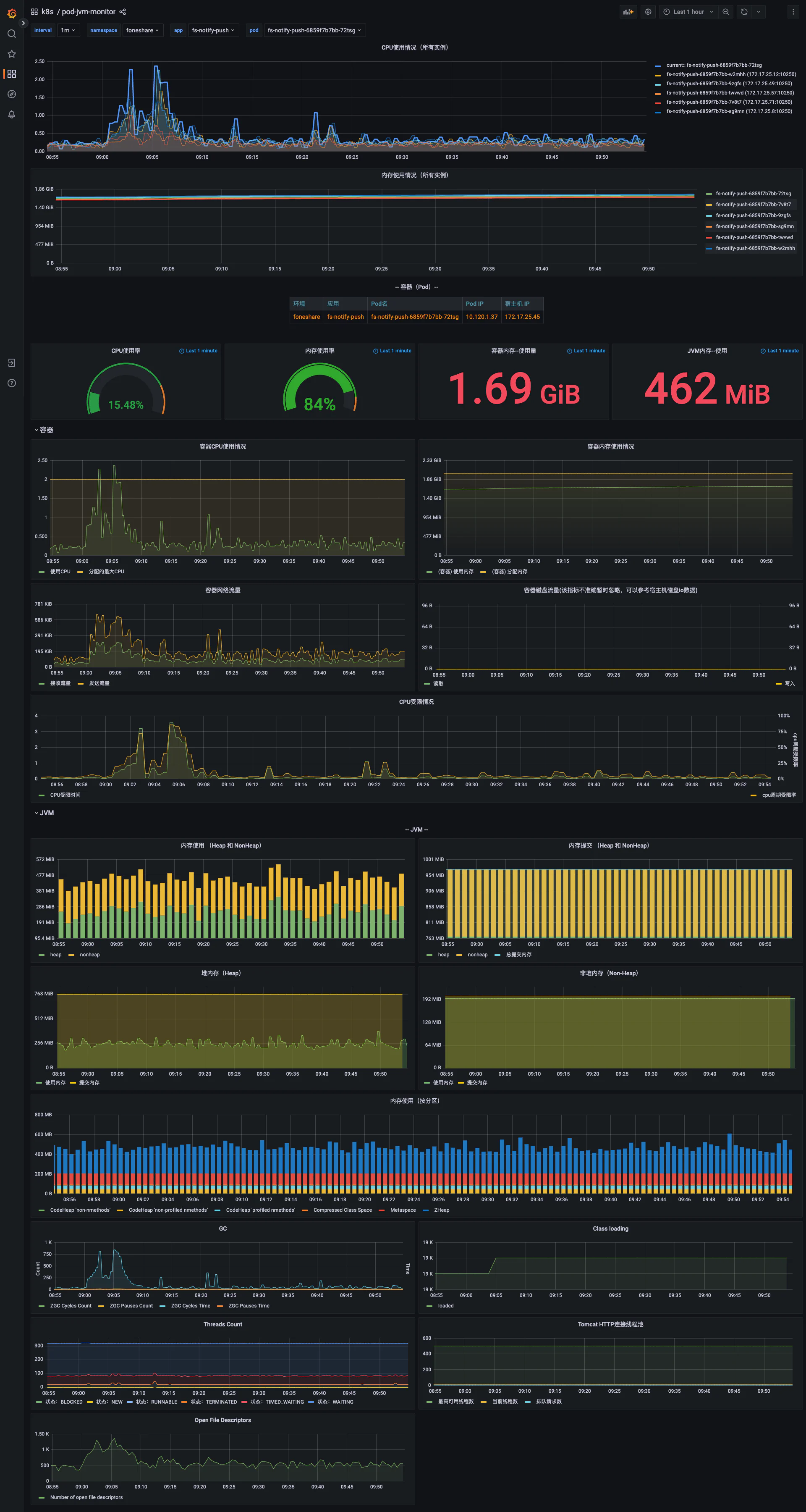 Grafana 监控图